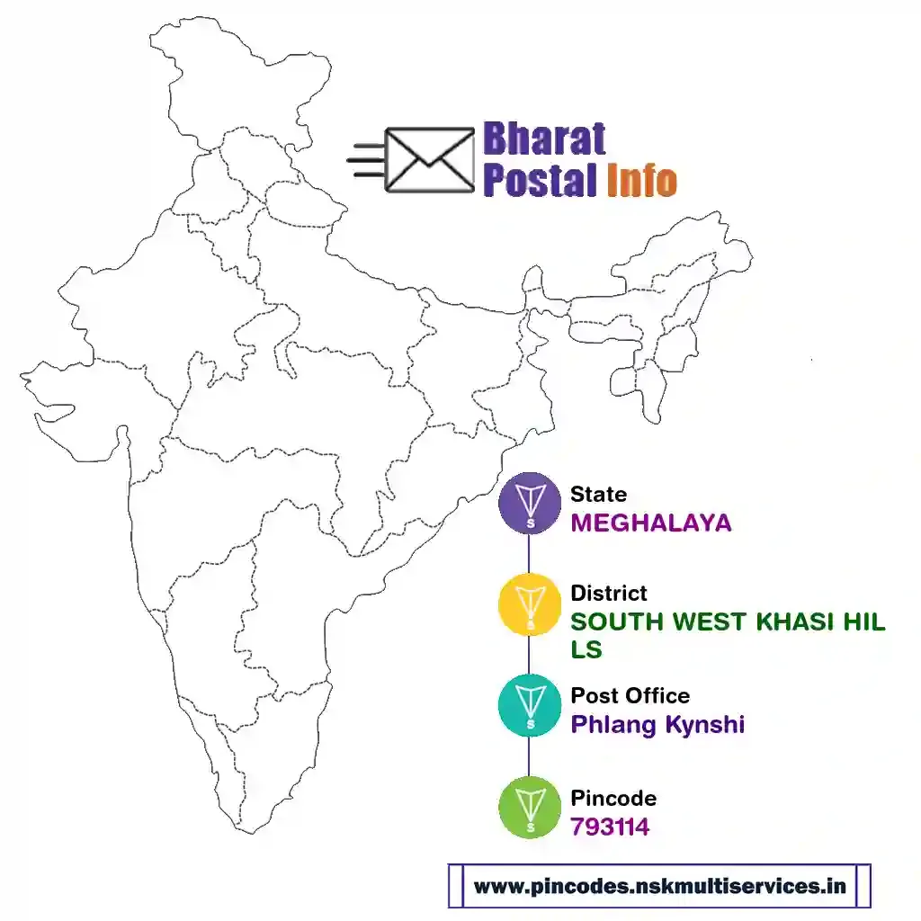 meghalaya-south west khasi hills-phlang kynshi-793114